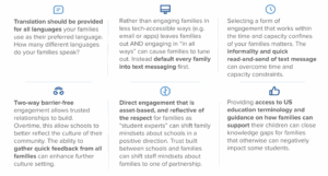 Essential requirements for a communication tool to be universally designed, leading to inclusive family engagement